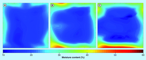 Figure 5.  Effect of wrapping on moisture distribution over time.Wrapped low moisture sorghum bales after (A) 3 months of storage, average 19.1% wet basis; (B) 9 months of storage, average 23.1% wet basis; and (C) 12 months of storage, average 22.4% wet basis.Relative moisture content is indicated by the bar under the maps and ranges from approximately 10 to 60%.