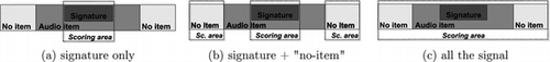 FIGURE 2 Possible evaluation scopes.