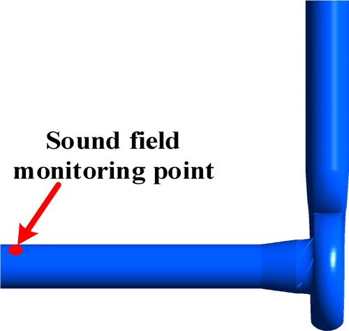Figure 6. Monitoring field setup for acoustic analysis of the model pump.