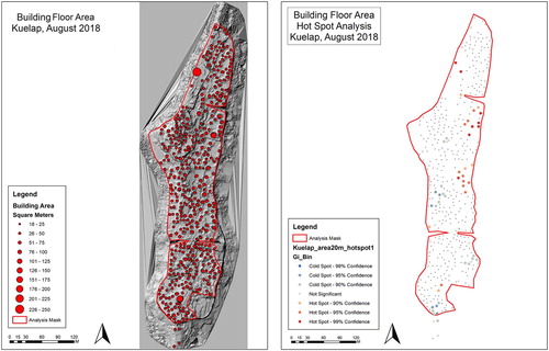 Figure 6. At left, graduated symbols representing variation in building floor area at Kuelap. (symbols not proportional—larger icon = greater floor area); At right, hot spot analysis of building size.