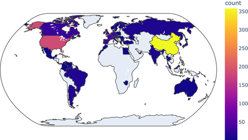 Figure 4 Number of real-world registration studies in each area.