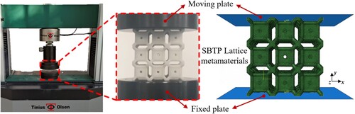 Figure 7. Quasi-static compression experiments and corresponding FE simulations on SBTP lattice metamaterials.