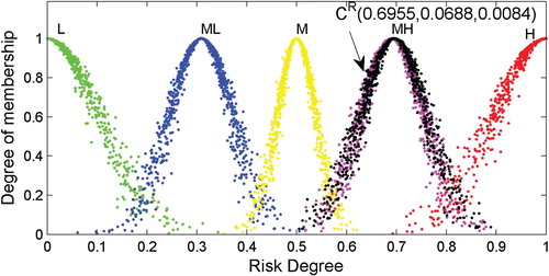 Figure 7. RCM appearance of the object ‘Current’.