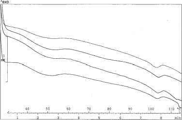 Figure 4. Retrogradation enthalpy (ΔH ret) is lower than gelatinized enthalpy for all wheat cultivars.