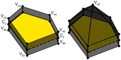 Figure 3. A structure created to enclose a three-dimensional selected area. VA(i) and VB(i)together with the upper centroid (VUC) and the lower centroid (VLC, not visible) form a structure that will cover all the faces from the surface mesh (yellow) within this structure.
