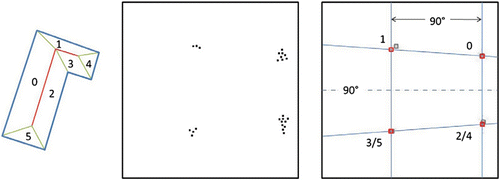 Figure 3 Rule based roof detection to extract multiple-roofs simultaneously. The graph contains roof planes and points clustering in Hough space. Figure courtesy of Huang and Brenner Citation(23).