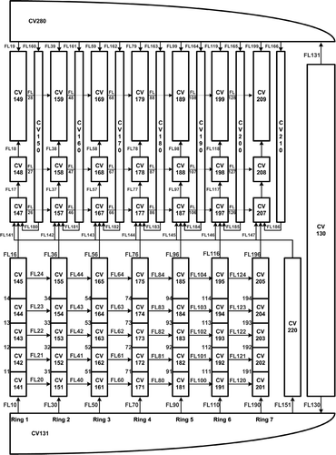 Figure 2. MELCOR 1.8.6 nodalization for the reactor vessel.