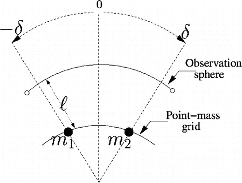 Figure 1. A schematic of the positions of the two point-masses.