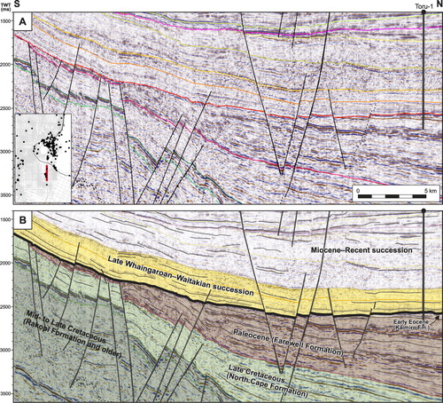 Figure 5 Offshore N–S seismic section through well Toru-1 (location in inset). A, Seismic section with mapped faults and horizons and B, with line interpretation. The section shows the Early Oligocene unconformity (thick black line in B) from southern Taranaki Basin, where Late Whaingaroan strata sit with a slight angular discordance (≤ 5°) over Middle Eocene strata in the north, through to Late Cretaceous strata in the south. The entire section has been tilted to the north by later Late Miocene deformation. After Fohrmann et al. (Citation2012).