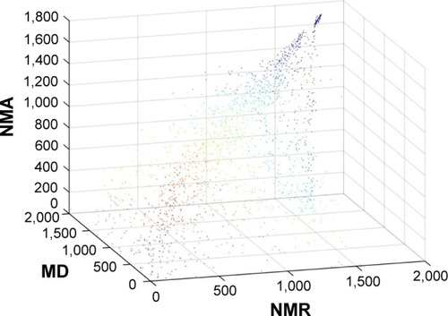 Figure 5 Ranking of 1,790 FDA-approved drugs in the NMR, NMA, and MD conformations.