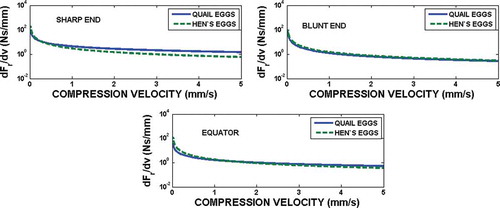 FIGURE 7 Comparison of quail and hen eggs.