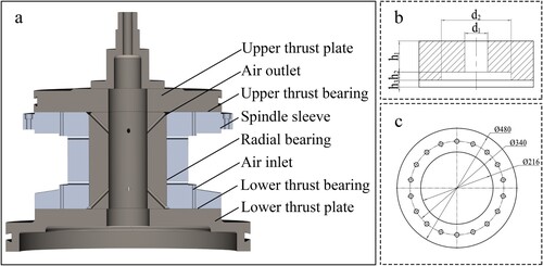 Figure 1. Configuration of the aerostatic spindle system.