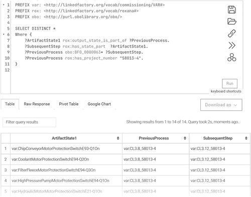 Figure 14. Extract from GraphDB with SPARQL query and the associated results for determining which steps (previous step) create the prerequisite of the state components for a subsequent process step; with ROXANA version two.