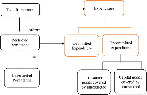 Figure 1. The free balance theory.Source: Adpated from Kroes (2005).
