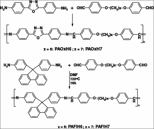 Figure 35 Synthesis of alternating poly(azomethine–oxadiazole)s 34, 35 and poly(azomethine–fluorene)s 36, 37.