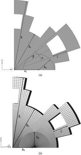 Figure 8. The (a) computational domain and (b) the grid system for the three-dimensional SSF with two IHSs.