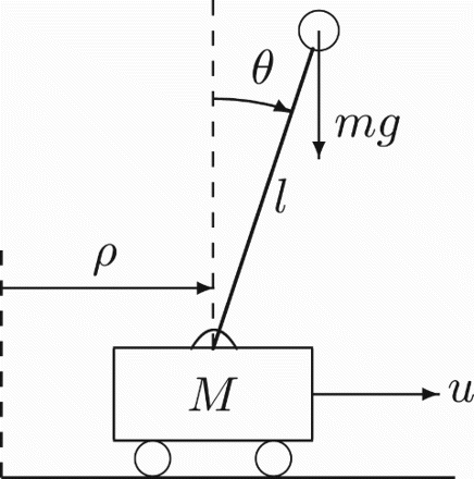 Fig. 6. Cart with inverted pendulum.