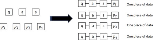 Figure 7. A toy example of data augmentation.