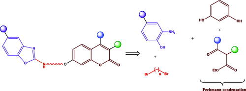 Scheme 1. Retrosynthetic analysis for the preparation of coumarin-benzoxazole hybrids