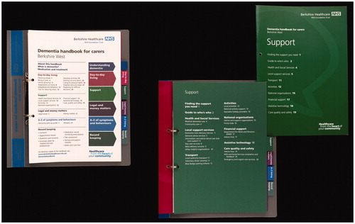 Figure 4. Supporting access to the handbook’s content; left, colour-coded contents listing linked to tabbed card separators for each handbook section; right, contents of each section listed both on the card separators and on the section booklets.