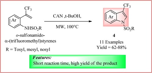 Figure 7. Schematic representation for synthesizing 3-(Trifluoromethyl) indole derivatives by Fujita et al.