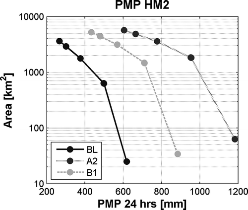 Fig. 6 PMP curves of 24-h duration for maximization according to the atmospheric moisture factor under scenarios BL, A2 and B1 for the Puclaro Reservoir basin.