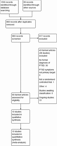 Figure 1. Flow diagram for study selection.