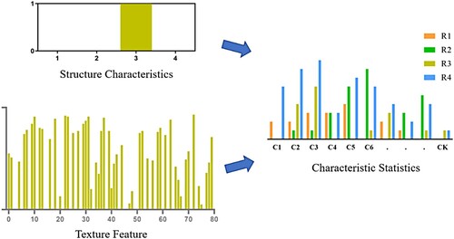 Figure 4. Feature fusion.