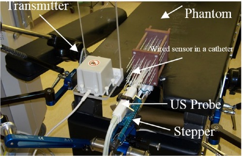 Figure 3 Electromagnetic tracking system setup and performance investigated using a calibration phantom.