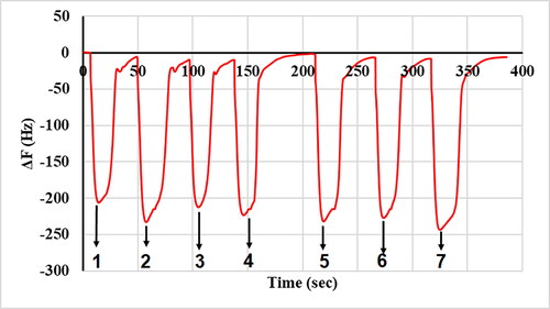 Figure 10. Analysis of the mask labeled MM3, which is used for the first time and reused after washing.