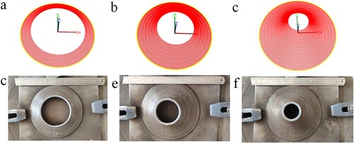 Figure 23. Turbine base planning and depositing process. (a) Path planning result of the first 15 layers, (b) path planning result of the first 30 layers, (c) path planning result of the 54 layers. (d) forming morphology of 15 layers, (e) forming morphology of layer 30 and (f) forming morphology of layer 54.