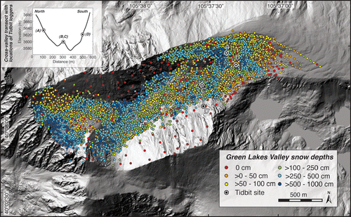 FIGURE 4 Shaded relief map showing a 13-year record of snow depth measurements in Green Lakes Valley (GLV) (snow data from the Niwot Ridge LTER website, http://culter.colorado.edu). Snow depths vary non-uniformly and appear to highly depend on the degree of wind exposure. Greater snow depths are generally found in the lee of bedrock bumps or in sheltered areas in the cirque where we find the little fragments of the modern Arikaree and Arapaho glaciers. Circles A–D mark the locations of the Tidbit temperature data loggers (see also Fig. 7, temperature plots).