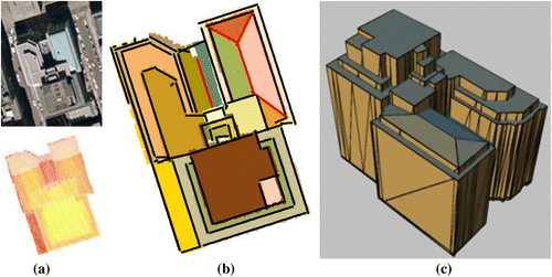 Figure 7 Typical information for building model generation. (a) Input: original image and point cloud data. (b) Detected 2D line features and 3D planar roof features. (c) Final model with correct topological relations.