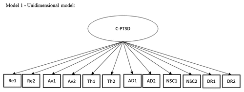 Model 1. Unidimensional model