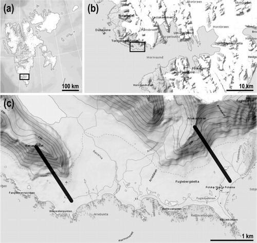 Fig. 1  The study area: (a) Svalbard Archipelago, (b) Hornsund fjord, west Spitsbergen, (c) surroundings of the Hornsund Station showing the location of the Rotjesfjellet (left) and Ariekammen (right) transects (maps from the Norwegian Polar Institute).