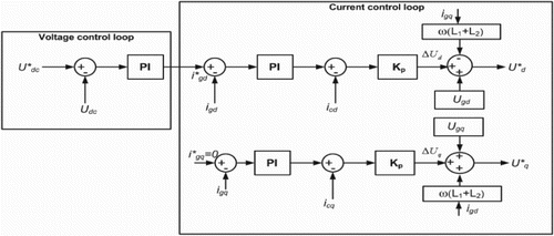 Figure 2. Structure of the conventional control scheme.