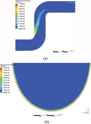 Figure 7. Volume fraction diagram of water phase at steam condensation.