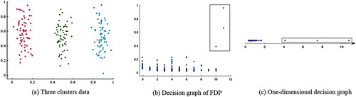 Figure 2. Decision graphs from different angles.