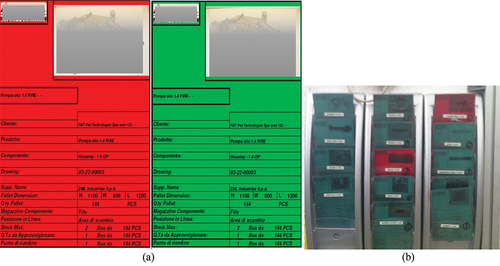 Figure 3. (a) Kanban cards. (b) Kanban rack.