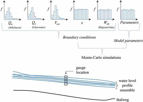 Figure 4. The Monte Carlo simulation framework.