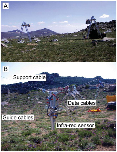 FIGURE 3. Cable-mounted mobile networked infomechanical systems (NIMS) rapidly deployable (RD) deployment with (A) support structures spanning the transect and (B) the infra-red sensor, showing support and guide cables and the festooned data cable.