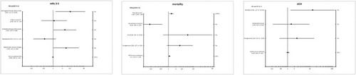Figure 2 Multivariate logistic regression models showing factors associated with 90 days unfavorable outcome, 3-month mortality and SICH in patients aged ≥80 treated with iv-thrombolysis living in rural areas.
