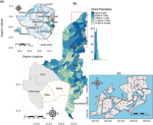 Figure 1. Map of the study area indicating (a) the province where samples were derived, (b) study area location within the particular province and (c) the spatial distribution of the sampled regionalized variable in the lower panel with points representing locations of sampled plots.