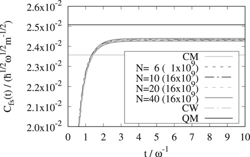 Figure 2. As in Figure 1 but for the x-version of OPCW.