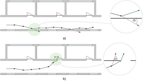 Figure 9. Correction using Wall Information with intersection angle α. Acute angles lead to a search for gaps while shallow angles result in reflection.