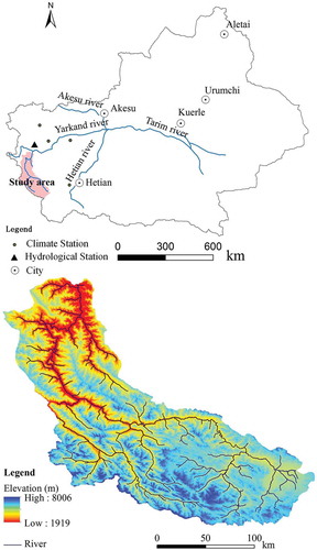 Figure 1. Location of the Yarkand watershed in Xinjiang, China.