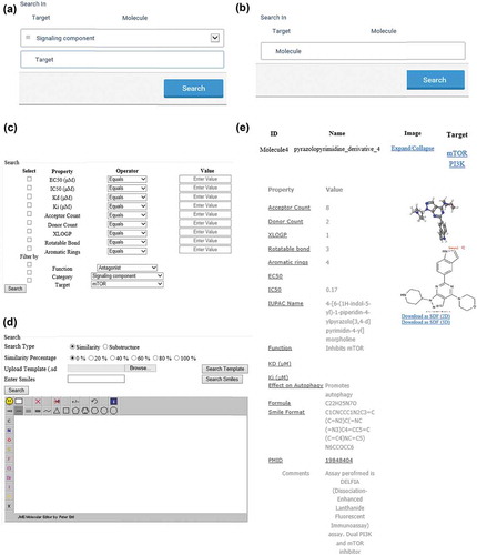 Figure 2. Screenshots of the text, advanced and structure search from AutophagySMDB. (a and b) The dialog box for target text search (a), small molecule text search (b). (c and d) The dialog box for advanced search (c) and structure search (d). (e) Results of text search for a small molecule pyrazolopyrimidine_derivative_4, displaying QSAR properties of the small molecule, 2D, 3D structure download options along with IUPAC name, canonical SMILE, and experimental values like EC50, IC50 etc.