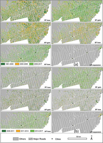 Figure 8. Individual land-cover changes over time (a: nine-year detection interval; b: three-year detection interval) (Note: PF, primary forest; SF, secondary forest; AP, agropasture; UR, urban; WA, water).