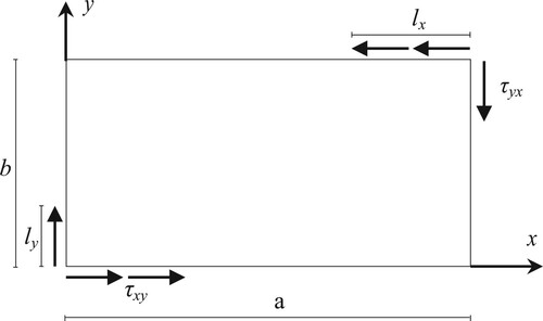 Fig. 1: Partially sheared rectangular thin plate