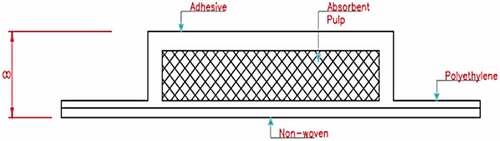 Figure 2. Sanitary pad section.